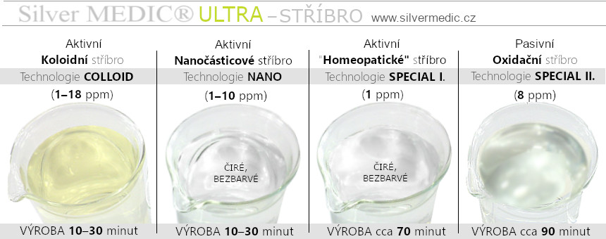 jine-vlastnosti-ucinky-a-vhodnost-pouziti-stribra-nano-special-nebo-koloid-silvermedic-ultra