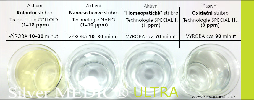 odlisne-zabarveni-stribro-aktivni-koloid-nano-special-I-stribro-pasivni-special-II-silvermedic-ultra